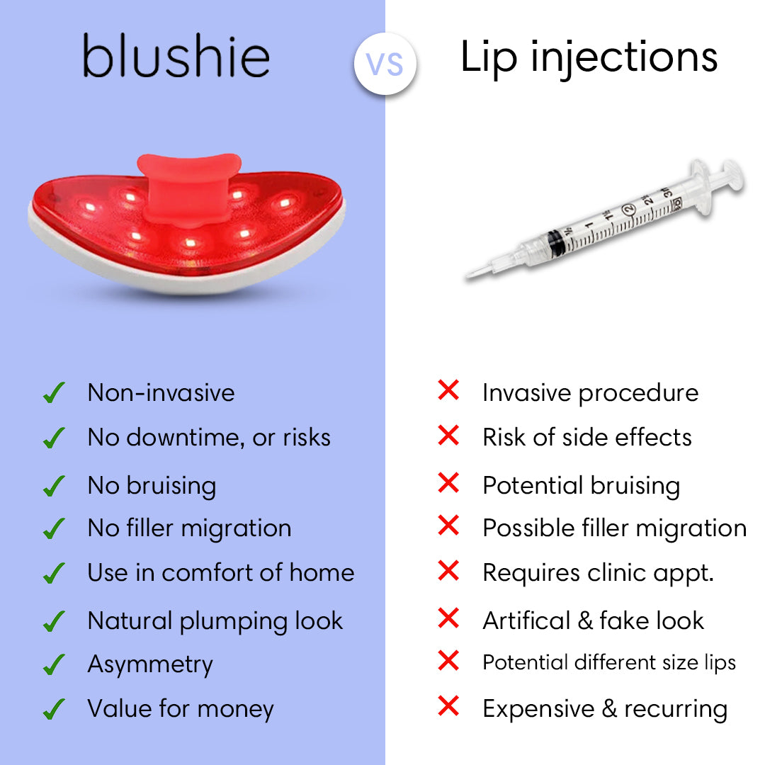 Kiss Me™ Red Light Lip Therapy