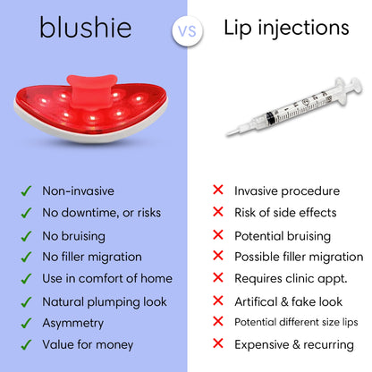 Kiss Me™ Red Light Lip Therapy